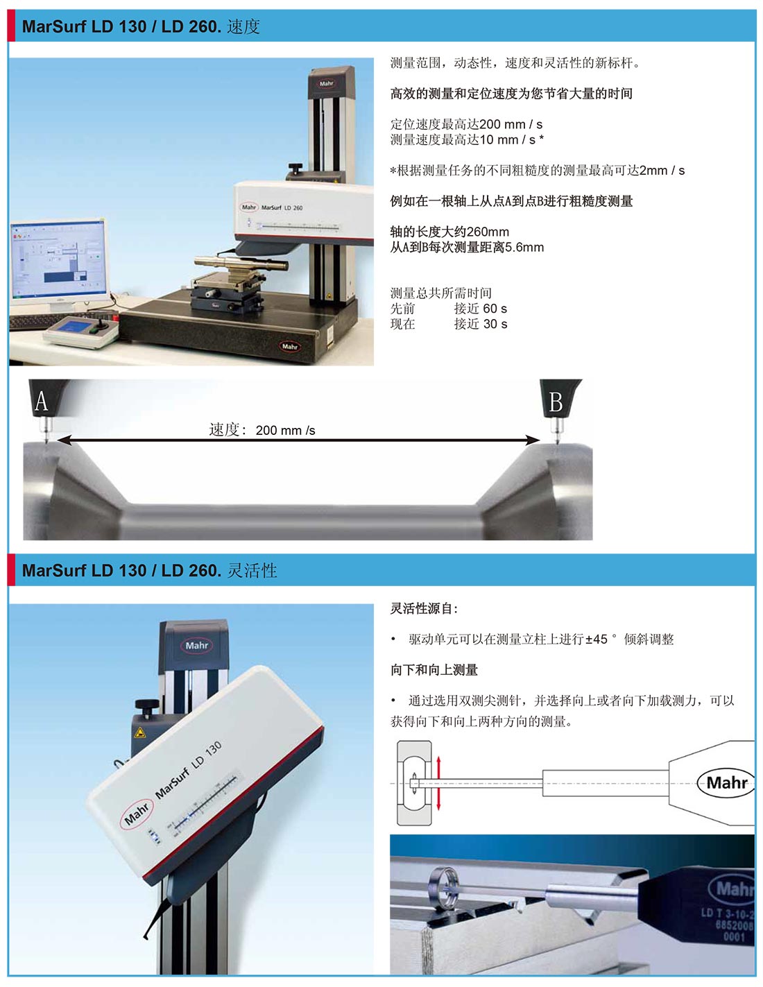 MarSurf-LD130