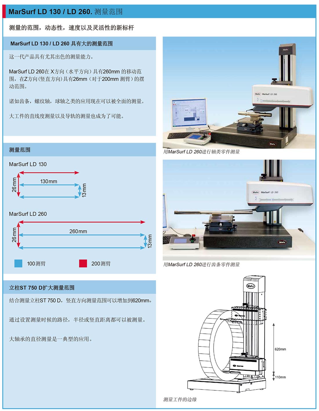 MarSurf-LD130