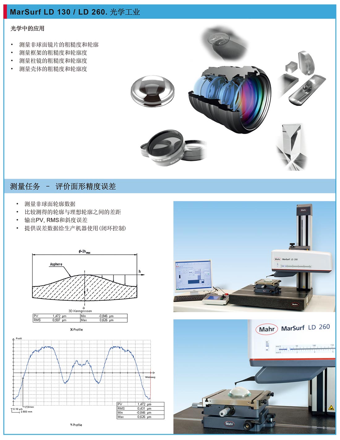 MarSurf-LD130